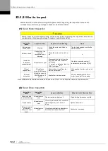 Preview for 366 page of LS ELECTRIC L7NHF Series User Manual