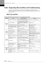 Preview for 368 page of LS ELECTRIC L7NHF Series User Manual