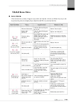 Preview for 369 page of LS ELECTRIC L7NHF Series User Manual