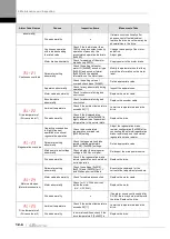 Preview for 370 page of LS ELECTRIC L7NHF Series User Manual