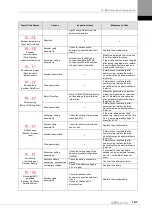 Preview for 371 page of LS ELECTRIC L7NHF Series User Manual