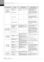 Preview for 372 page of LS ELECTRIC L7NHF Series User Manual