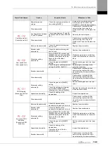 Preview for 373 page of LS ELECTRIC L7NHF Series User Manual