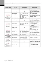 Preview for 374 page of LS ELECTRIC L7NHF Series User Manual