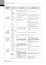 Preview for 376 page of LS ELECTRIC L7NHF Series User Manual