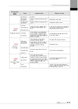 Preview for 377 page of LS ELECTRIC L7NHF Series User Manual