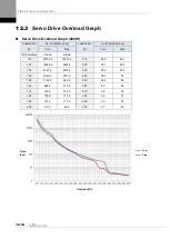 Preview for 378 page of LS ELECTRIC L7NHF Series User Manual