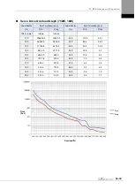 Preview for 379 page of LS ELECTRIC L7NHF Series User Manual