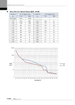 Preview for 380 page of LS ELECTRIC L7NHF Series User Manual