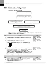 Preview for 382 page of LS ELECTRIC L7NHF Series User Manual