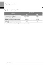 Preview for 29 page of LS ELECTRIC LSLV-H100 Series User Manual