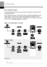 Preview for 31 page of LS ELECTRIC LSLV-H100 Series User Manual