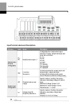 Preview for 51 page of LS ELECTRIC LSLV-H100 Series User Manual