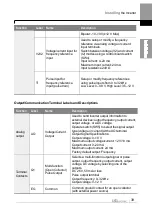 Preview for 52 page of LS ELECTRIC LSLV-H100 Series User Manual