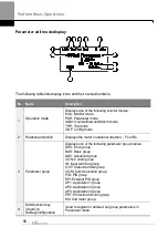 Preview for 69 page of LS ELECTRIC LSLV-H100 Series User Manual