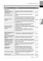 Preview for 92 page of LS ELECTRIC LSLV-H100 Series User Manual