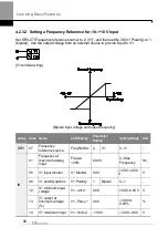 Preview for 105 page of LS ELECTRIC LSLV-H100 Series User Manual