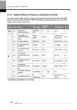 Preview for 107 page of LS ELECTRIC LSLV-H100 Series User Manual