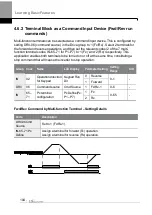 Preview for 117 page of LS ELECTRIC LSLV-H100 Series User Manual