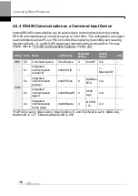 Preview for 119 page of LS ELECTRIC LSLV-H100 Series User Manual