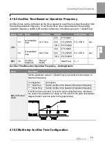 Preview for 126 page of LS ELECTRIC LSLV-H100 Series User Manual