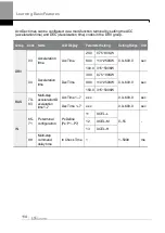 Preview for 127 page of LS ELECTRIC LSLV-H100 Series User Manual