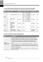 Preview for 129 page of LS ELECTRIC LSLV-H100 Series User Manual