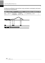 Preview for 133 page of LS ELECTRIC LSLV-H100 Series User Manual