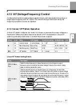 Preview for 134 page of LS ELECTRIC LSLV-H100 Series User Manual