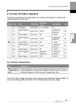 Preview for 136 page of LS ELECTRIC LSLV-H100 Series User Manual