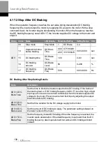 Preview for 143 page of LS ELECTRIC LSLV-H100 Series User Manual