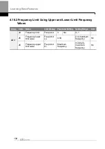 Preview for 147 page of LS ELECTRIC LSLV-H100 Series User Manual