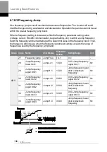 Preview for 149 page of LS ELECTRIC LSLV-H100 Series User Manual