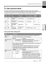 Preview for 166 page of LS ELECTRIC LSLV-H100 Series User Manual