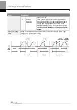 Preview for 167 page of LS ELECTRIC LSLV-H100 Series User Manual