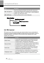 Preview for 171 page of LS ELECTRIC LSLV-H100 Series User Manual