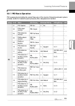 Preview for 172 page of LS ELECTRIC LSLV-H100 Series User Manual