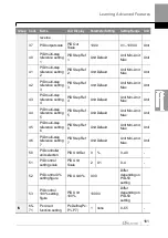 Preview for 174 page of LS ELECTRIC LSLV-H100 Series User Manual