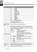 Preview for 177 page of LS ELECTRIC LSLV-H100 Series User Manual