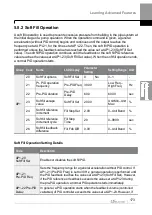 Preview for 186 page of LS ELECTRIC LSLV-H100 Series User Manual