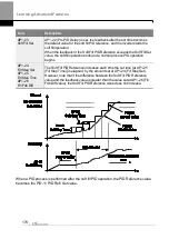 Preview for 187 page of LS ELECTRIC LSLV-H100 Series User Manual