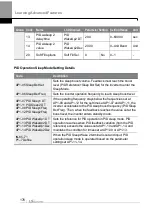 Preview for 189 page of LS ELECTRIC LSLV-H100 Series User Manual