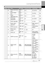 Preview for 192 page of LS ELECTRIC LSLV-H100 Series User Manual