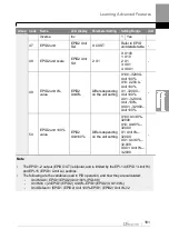 Preview for 194 page of LS ELECTRIC LSLV-H100 Series User Manual