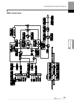 Preview for 198 page of LS ELECTRIC LSLV-H100 Series User Manual