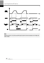 Preview for 201 page of LS ELECTRIC LSLV-H100 Series User Manual