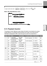 Preview for 204 page of LS ELECTRIC LSLV-H100 Series User Manual