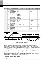 Preview for 207 page of LS ELECTRIC LSLV-H100 Series User Manual