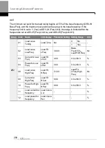 Preview for 213 page of LS ELECTRIC LSLV-H100 Series User Manual