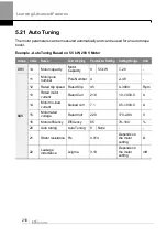 Preview for 223 page of LS ELECTRIC LSLV-H100 Series User Manual